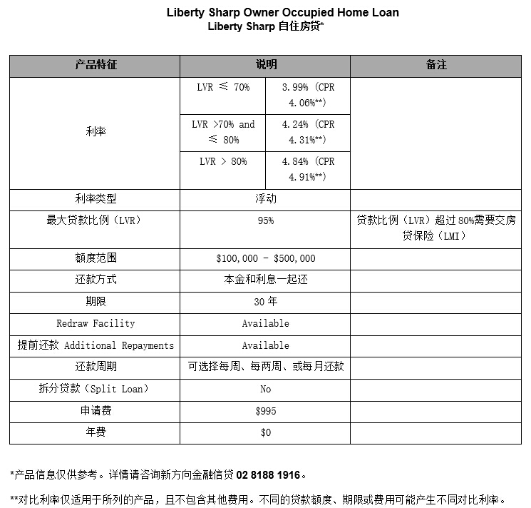Liberty Sharp 自住房屋贷款利率产品