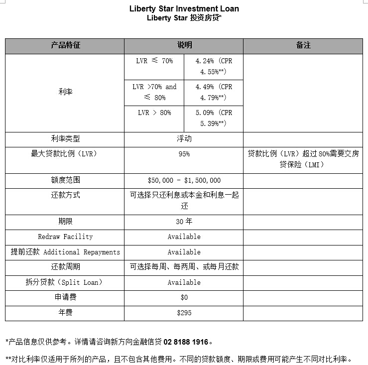 Liberty Star 投资房贷利率产品
