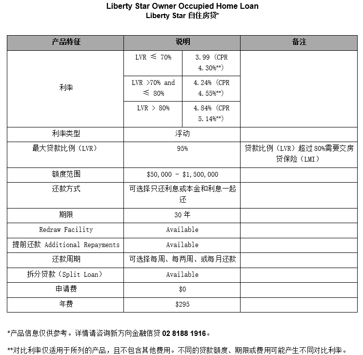 Liberty Star 悉尼买房贷款利率产品,自住房贷