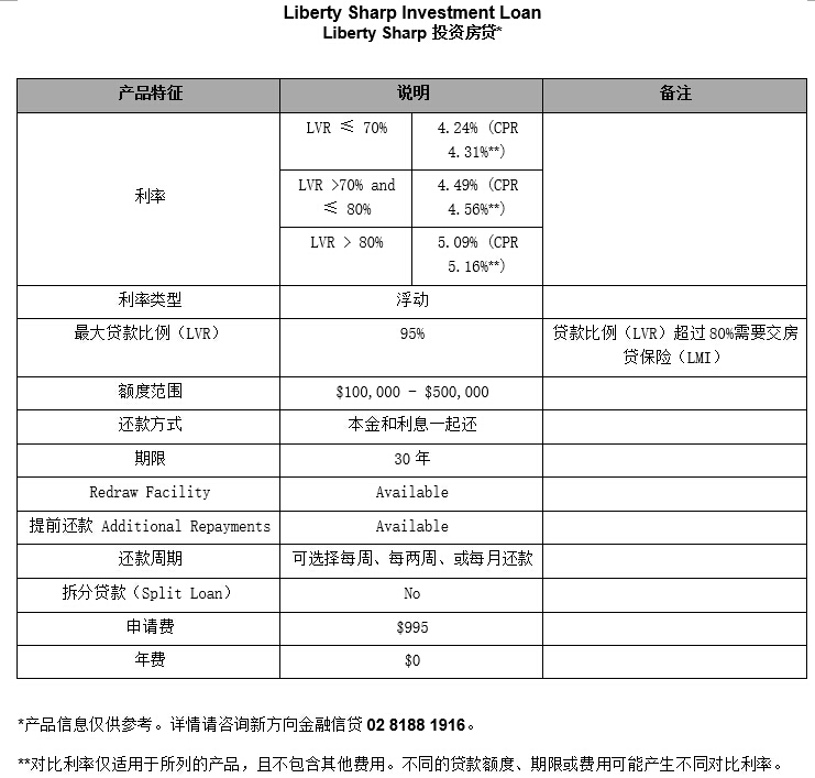 Liberty Sharp 投资房屋贷款利率产品