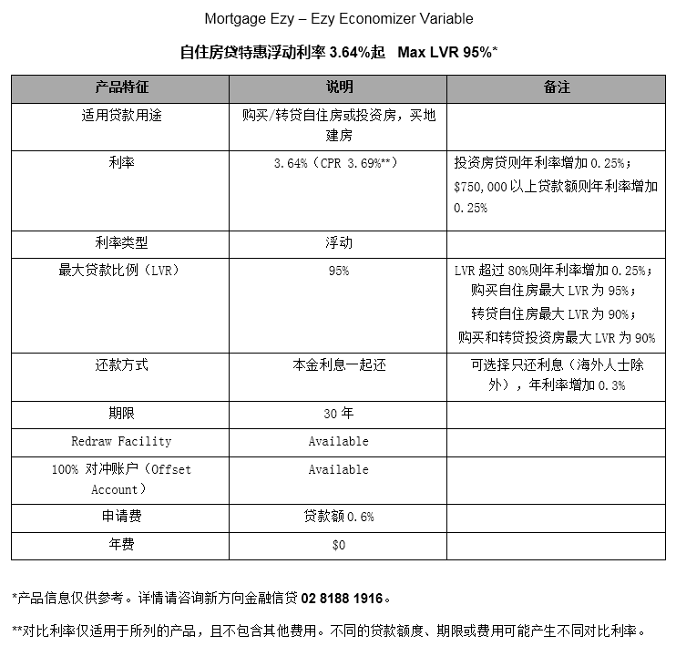 Mortgage Ezy悉尼买房贷款,自住房贷特惠浮动利率3.64%起