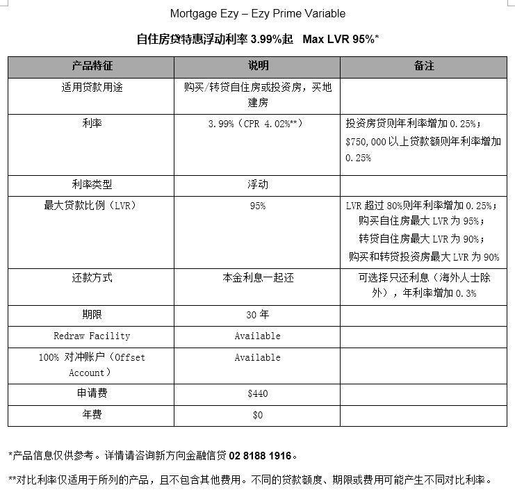 Mortgage Ezy房屋贷款利率产品,自住房贷特惠浮动利率3.99%起