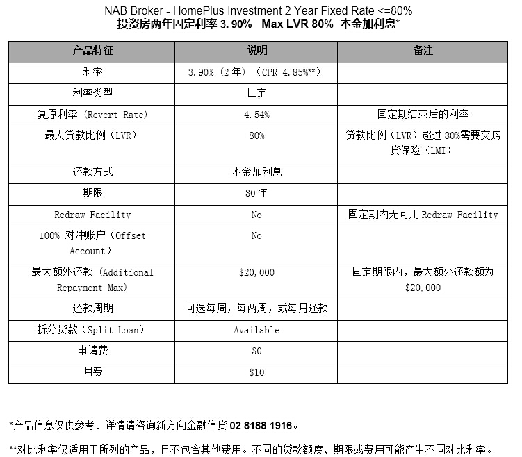 Nabbroker悉尼房屋贷款利率产品，投资方两年固定利率3.90%