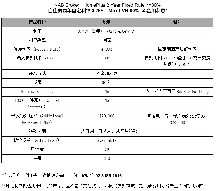 Nabbroker悉尼买房贷款利率产品，自住房两年固定利率3.75%