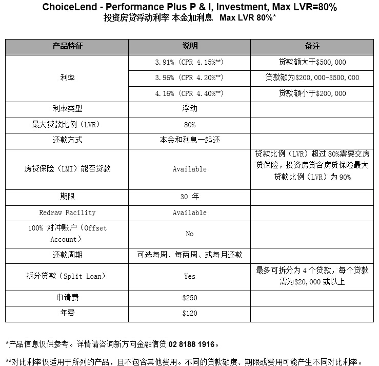 Choicelend悉尼买房贷款利率产品，投资房贷浮动利率本金加利息max lvr 80%
