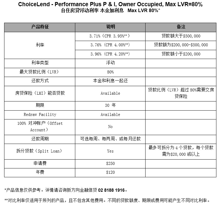 Choicelend房屋贷款利率产品，自住房贷浮动利率本金加利息 max lvr 80%