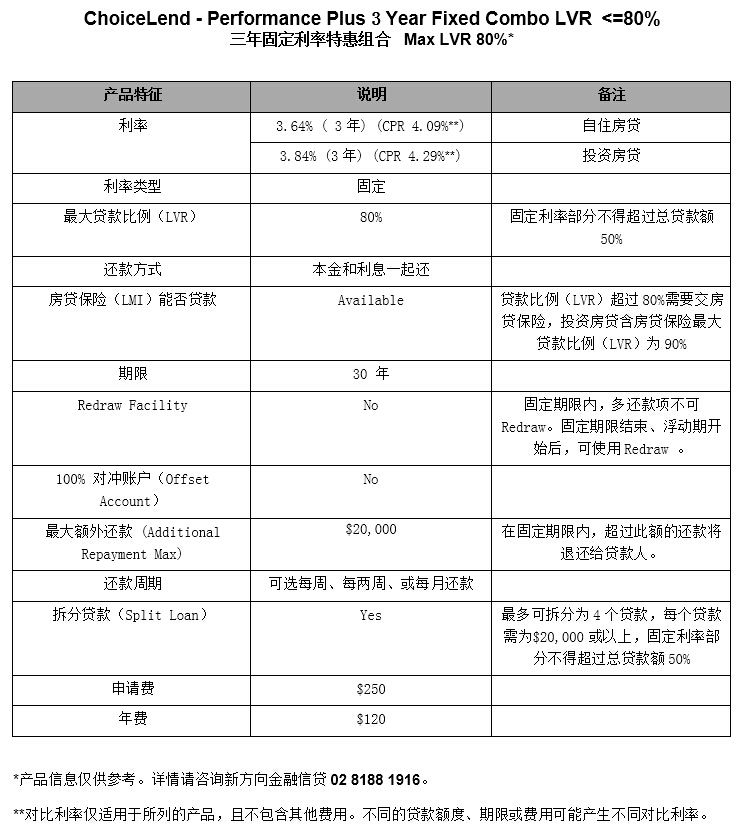 Choicelend悉尼房屋贷款利率产品，三年固定利率特惠组合