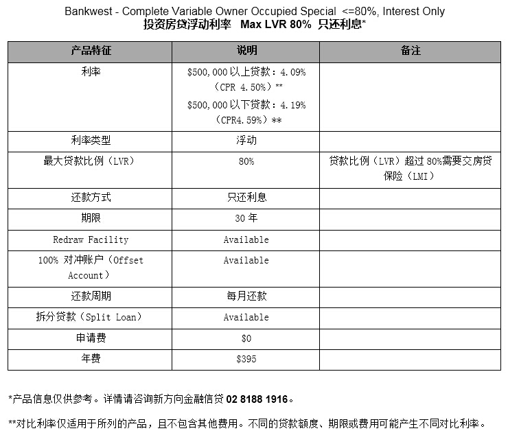 Bankwest Complete Var Inv 4.09%
