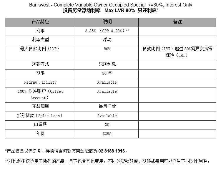 Bankwest Complete Var Own Occ 3.85%