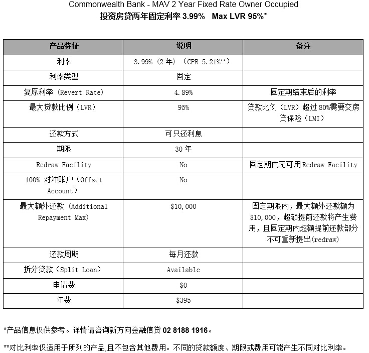 CBA 2 year fixed rate Inv 3.99%