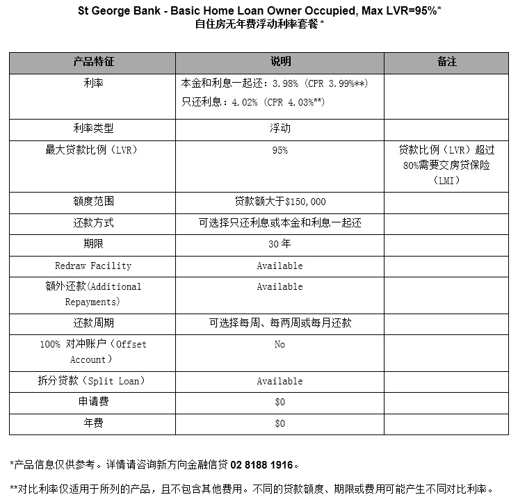 SGB Basic HL OOcc 3.98%