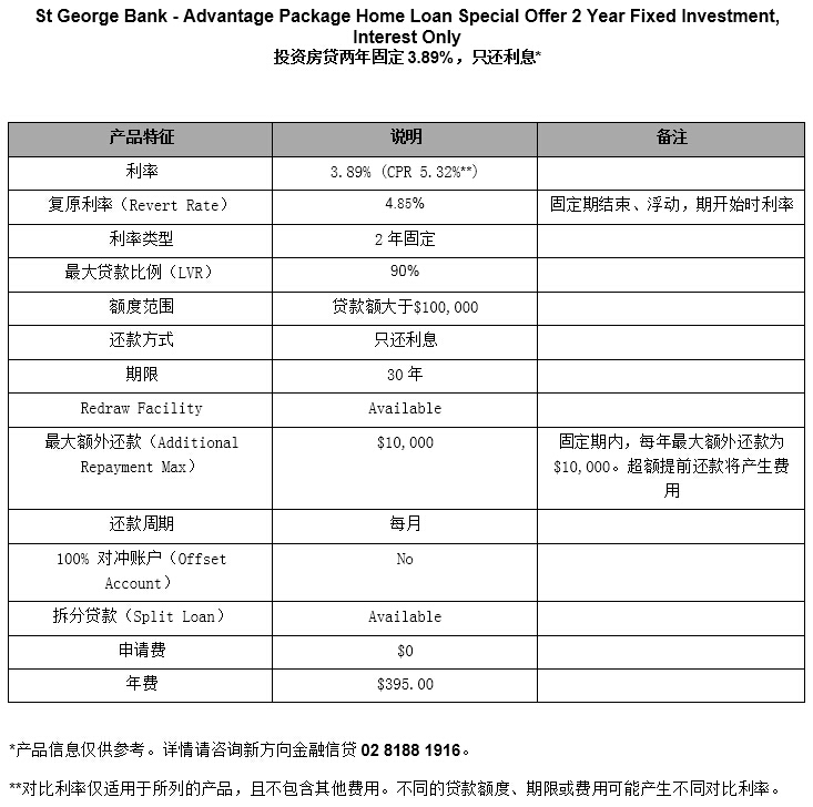 SGB Inv 2 yr fixed 3.89%