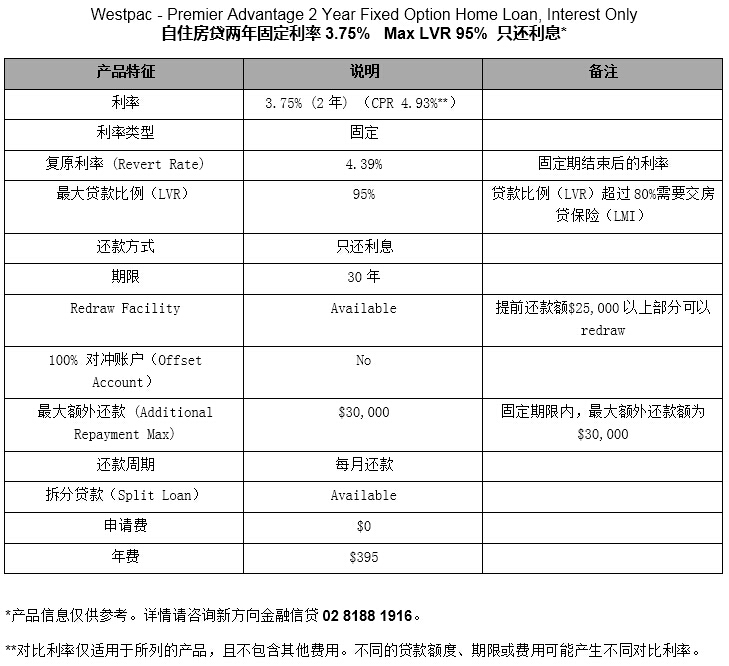 WBC OOcc 2yr fixed 3.75%