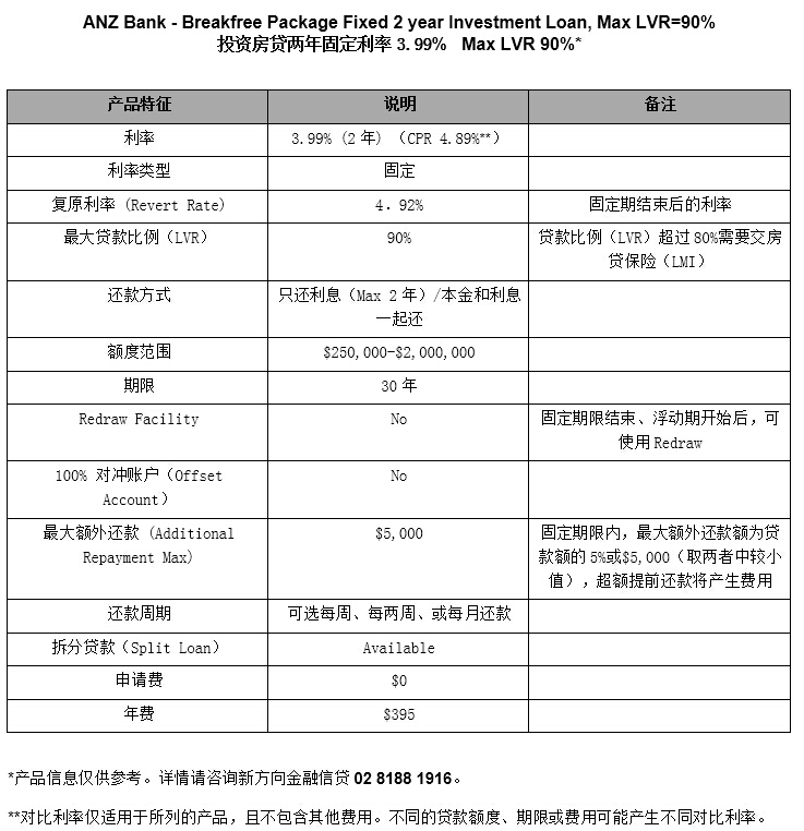 ANZ Breakfree Fixed 2yr Inv 3.99%