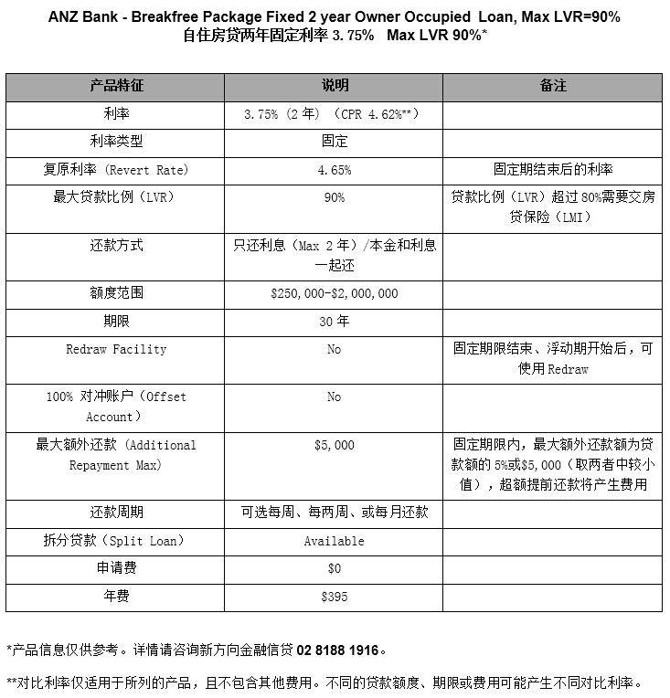 ANZ Breakfree Fixed 2yr Own Occ 3.75%